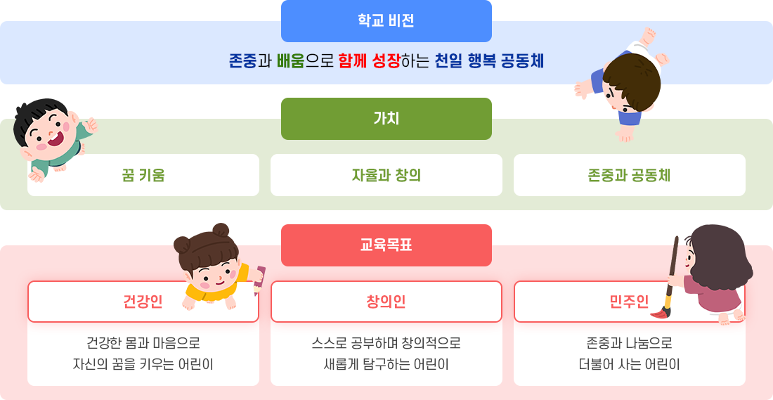 교육목표 이미지